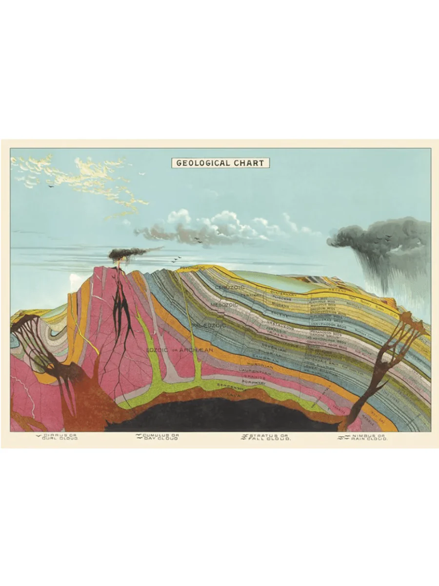 Affiche Cavallini Géologie